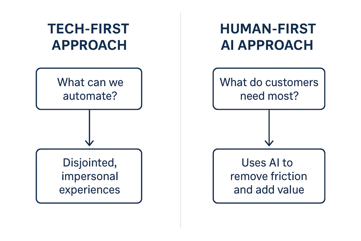 Ai can improve customer experience