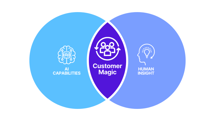 Ai can improve customer experience